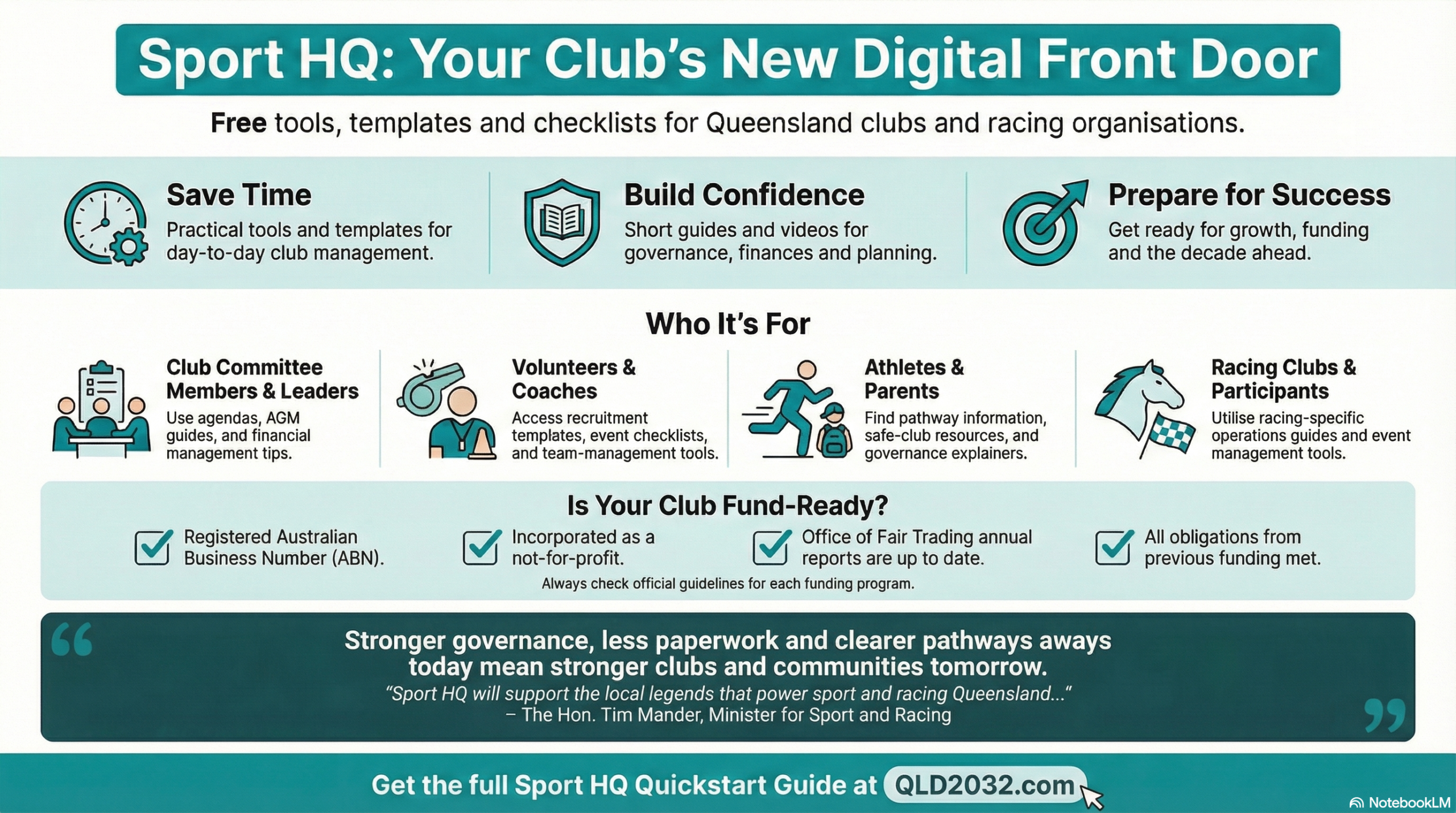 Sport HQ infographic — Free tools, templates and checklists for Queensland clubs and racing organisations